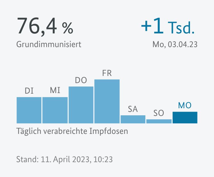 Zusammen Gegen Corona | Bundesministerium Für Gesundheit